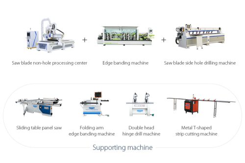 Non-porous Process Cabinet Production Line Solutions