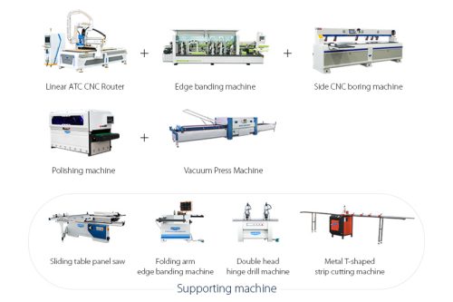 Upgraded Panel Furniture Production Line Solution