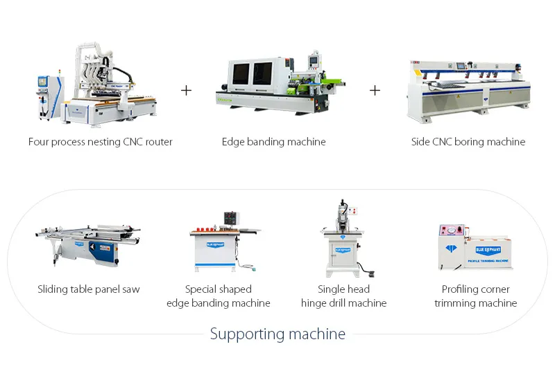 instapmodel moderne CNC-meubelproductielijn oplossing