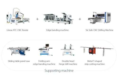 high-end-panel-furniture-production-line-solutions-1 high end panel furniture production line solutions