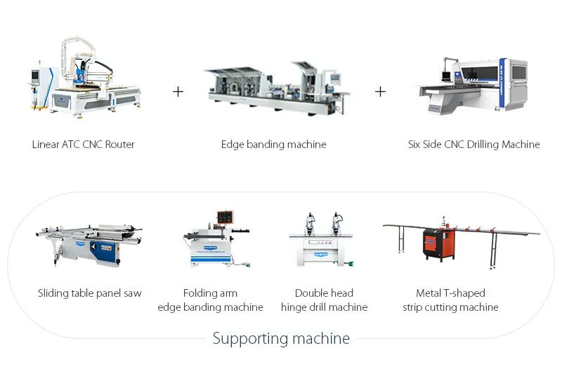 Smart Furniture Factory Solutions 3