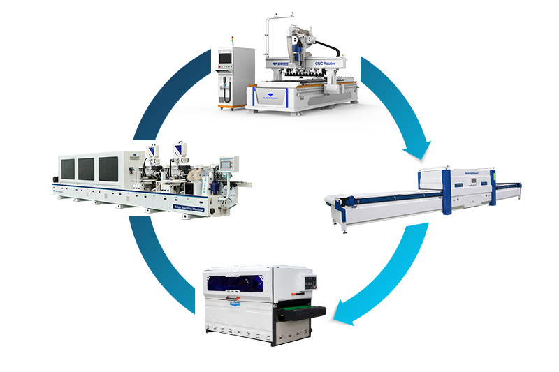Smart CNC Solutions for Modern Furniture Factories 2 Smart CNC Solutions for Modern Furniture Factories 2