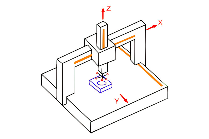 3-axis-cnc-router
