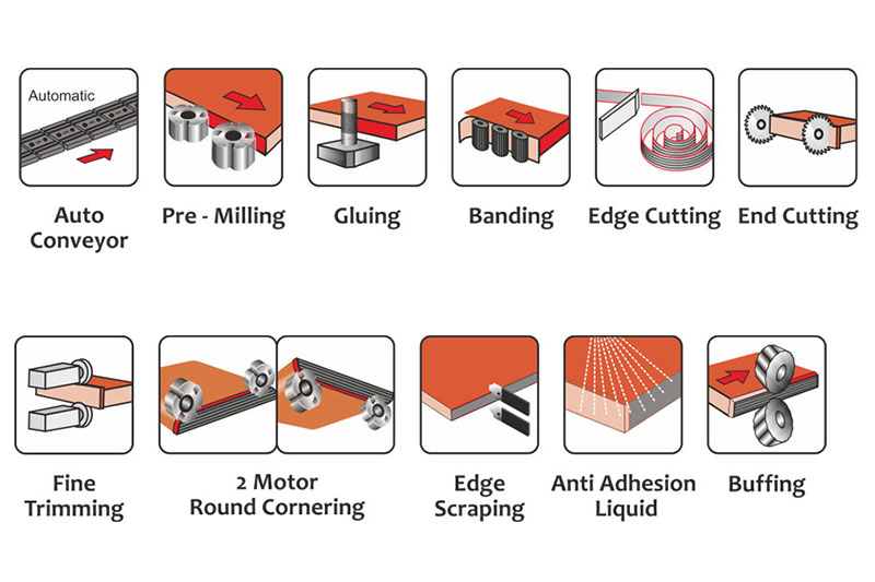 What is Edge Banding Machine? 2 edge-banding-machine-functions