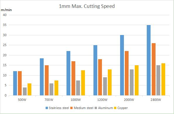 How Much Is a Laser Cutting Machine? 1 laser power