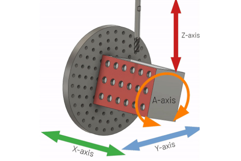What Is a 4 Axis CNC Router? 1 what is 4 axis cnc router